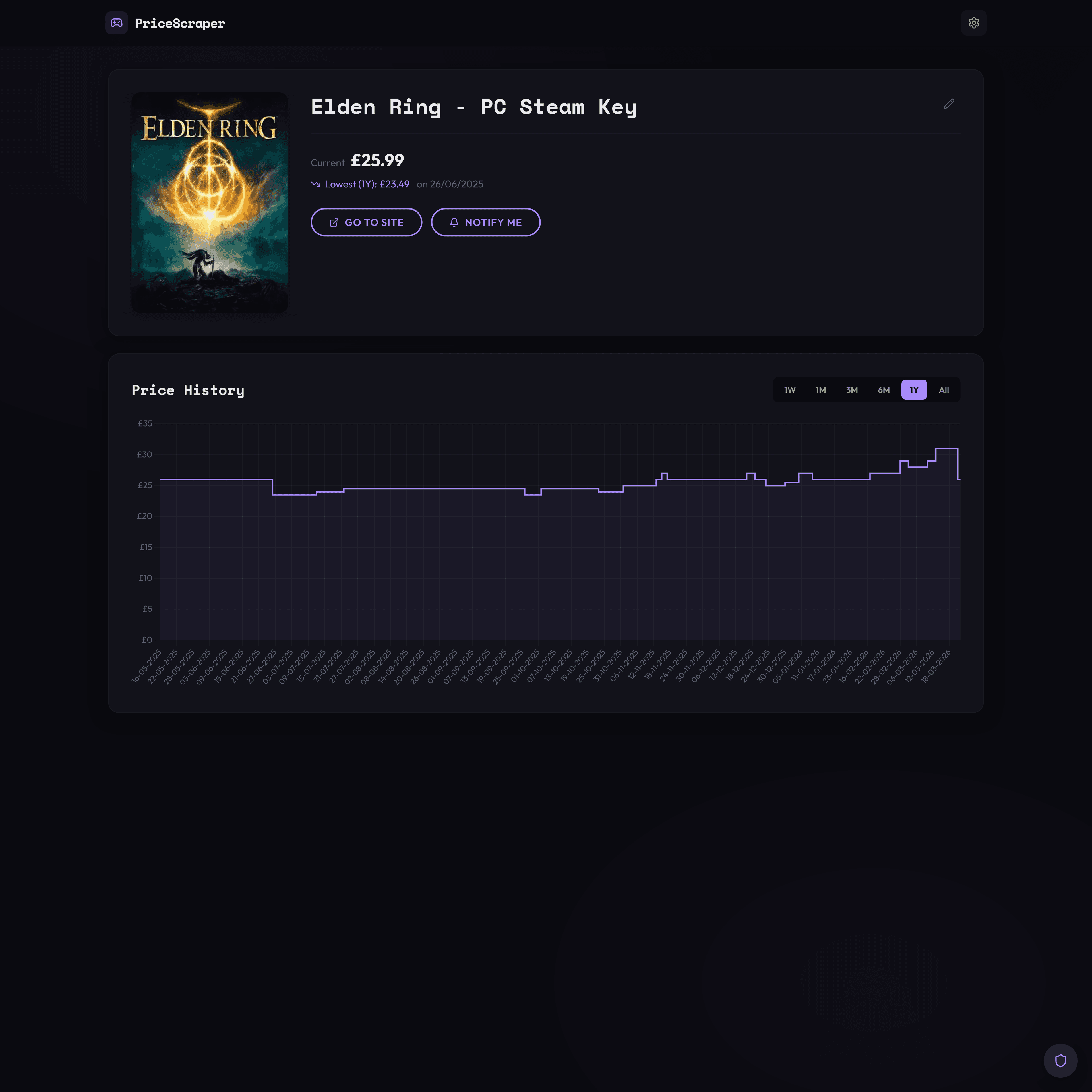 View game chart page